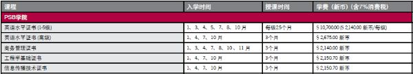 新加坡psb學院一年學費多少