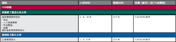 新加坡psb學院一年學費多少