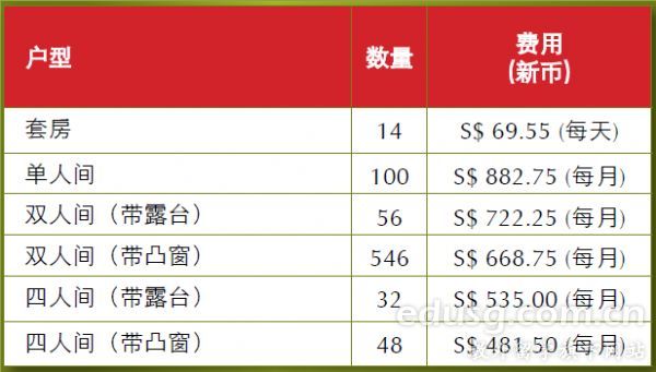 新加坡mdis學院宿舍:史德林苑(費用)