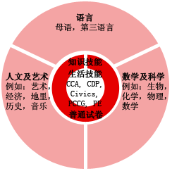 新加坡a水準(zhǔn)考試難度