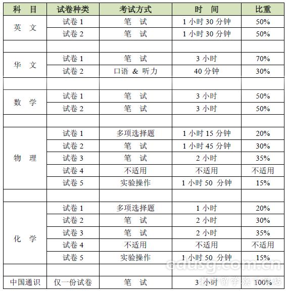 新加坡a水準(zhǔn)考試難度