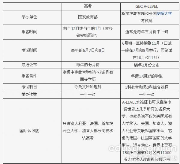 新加坡a水準(zhǔn)考試難度