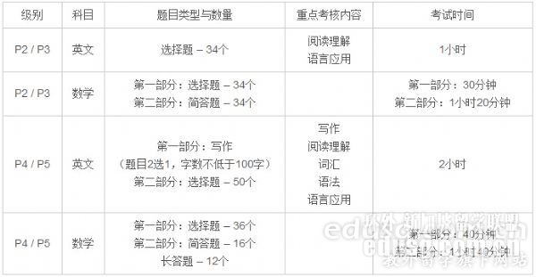 新加坡博偉教育學院aeis