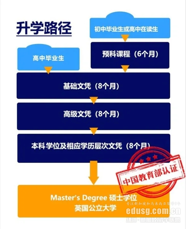 新加坡莎頓國際學院