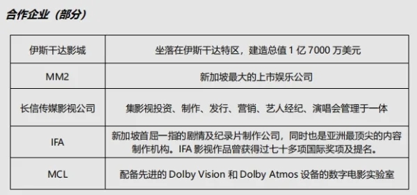 新加坡莎頓國際學院